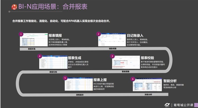 云南柠能-SpreadJS与GcExcel协同，实现BI-N平台一站式解决方案