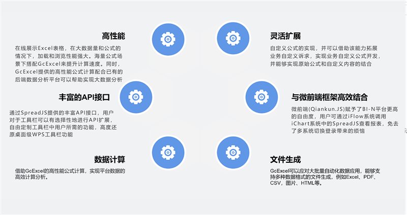 云南柠能-SpreadJS与GcExcel协同，实现BI-N平台一站式解决方案