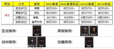 地下城堡2转职推荐表是什么