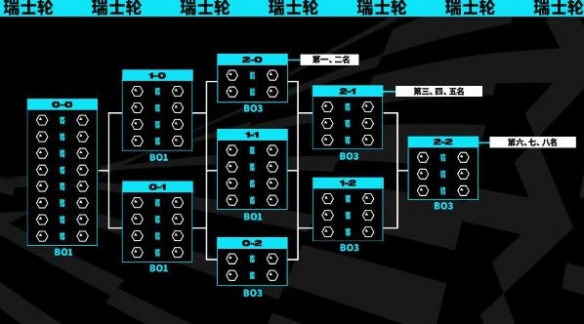 《英雄联盟》s13全球总决赛时间介绍