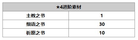 另一个伊甸普莱介绍