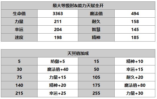 另一个伊甸紫苑介绍