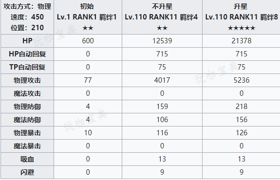 《公主连结》绫音攻略