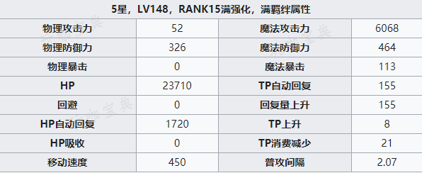 《公主连结》 Re:Dive夏日玲梅攻略