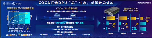 移动云COCA创新成果 