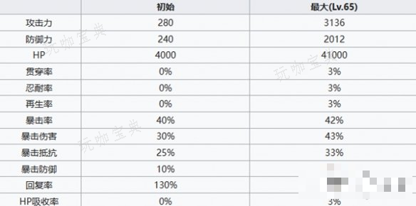 《七人传奇光与暗之交战》德鲁伊亨德里克森角色介绍