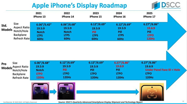 别具创新！iPhone 17 Pro系列告别“胶囊屏”，迎来挖孔屏