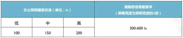 投影电视机哪个实用？点击收获详细选购指南