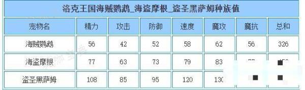 《洛克王国》盗圣黑萨姆技能搭配推荐