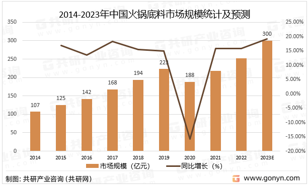 瞄准送礼场景，好人家第三代厚火锅以文化为媒“厚待亲友”