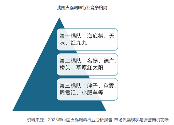 瞄准送礼场景，好人家第三代厚火锅以文化为媒“厚待亲友”