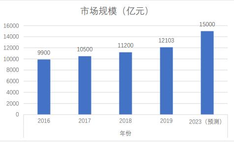 瞄准送礼场景，好人家第三代厚火锅以文化为媒“厚待亲友”