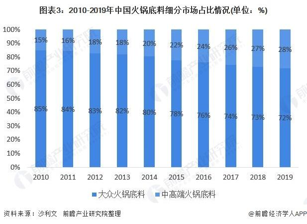 瞄准送礼场景，好人家第三代厚火锅以文化为媒“厚待亲友”