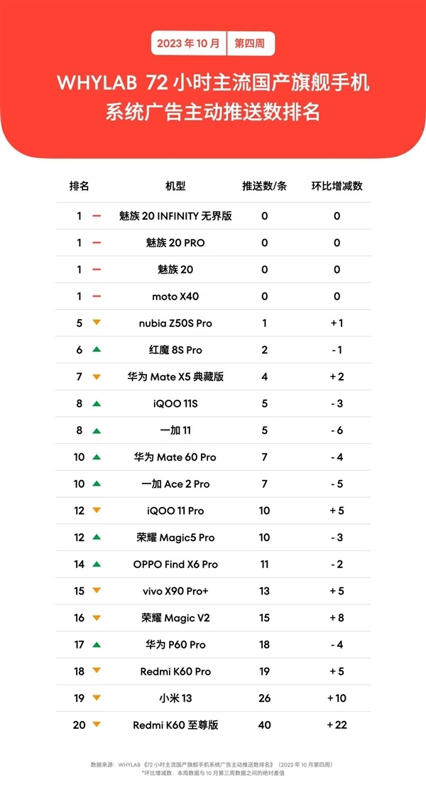 星际魅族应用分发平台与中国信通院签署技术协议，提升数据隐私保护