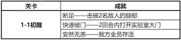 钢岚精英战役1-1初醒攻略