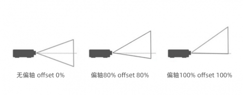 首个无短板超短焦投影诞生？坚果O2超短焦系列以颠覆之名叫板激光电视