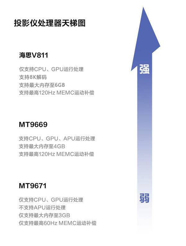 2023双十一挑选客厅投影仪的秘诀：当贝F6的质价比解析