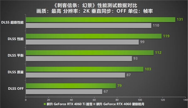 《刺客信条：幻景》加入DLSS 2大家庭！耕升 RTX 40系显卡协玩家重启刺客之道！