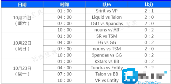 dota2ti12国际邀请赛赛程是什么？国际邀请赛ti12赛程表一览