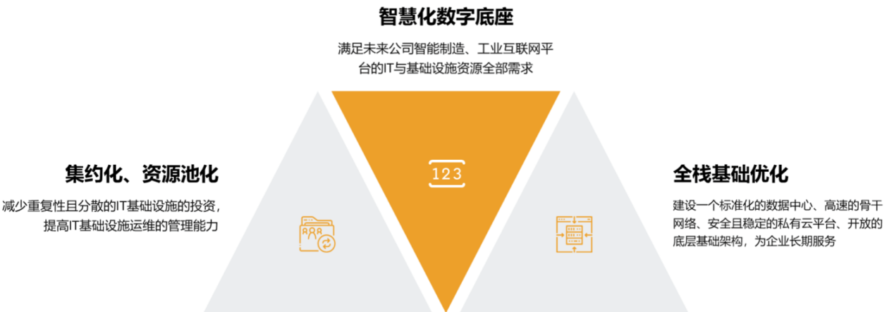 UCloud优刻得助推能源化工行业高效上云,为绿色低碳注入科技动能