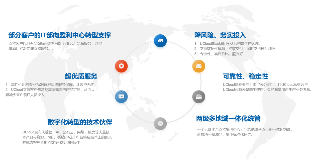 UCloud优刻得助推能源化工行业高效上云,为绿色低碳注入科技动能