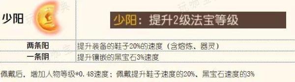 《梦幻西游手游》风袋哪个属性好？四象两仪被动法宝风袋分析