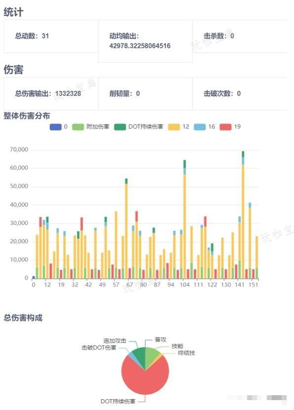 《崩坏星穹铁道》桂乃芬全方位培养攻略 桂乃芬出装推荐与数据分析