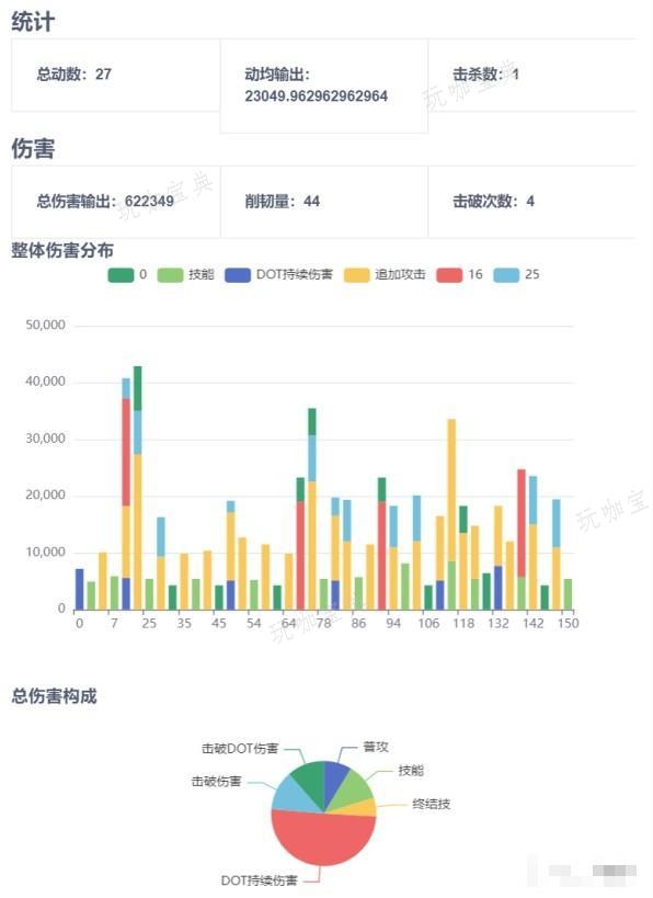 《崩坏星穹铁道》桂乃芬全方位培养攻略 桂乃芬出装推荐与数据分析