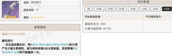《原神》西风系列武器适用角色推荐