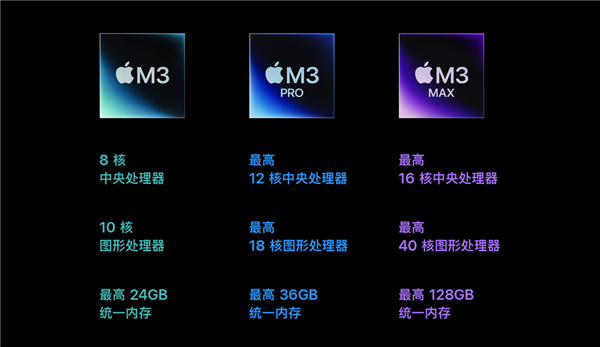 新一代MacBook Pro正式登场：M3系列芯片引领性能飞跃