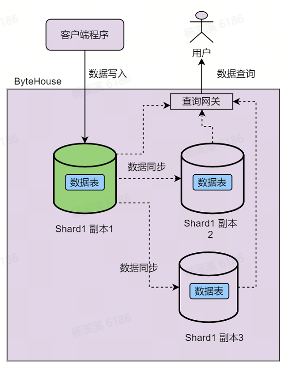 资源成本降低60%！火山引擎ByteHouse助力数字营销平台仟传网络降本增效