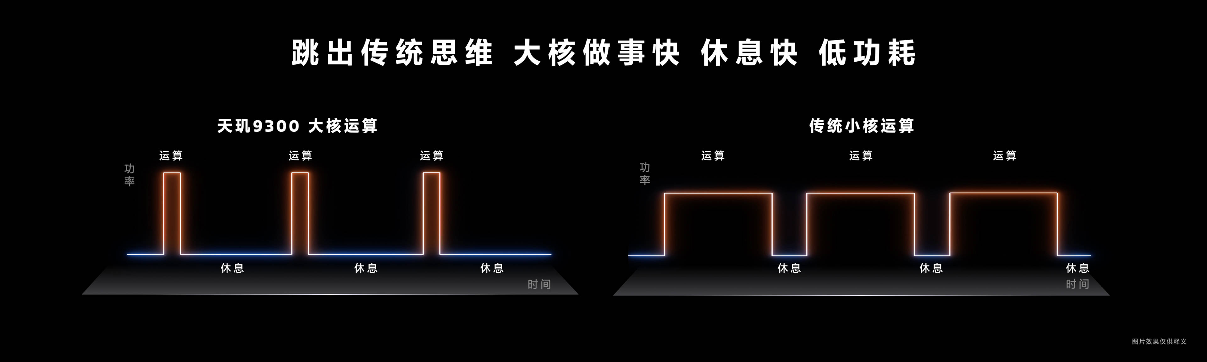 天玑9300开创性采用全大核CPU架构，多核性能和能效狂飙！