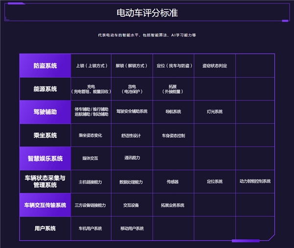 鲁大师电动车智能化测评报告第二十三期：实测续航95km，九号Q90兼顾个性与实用