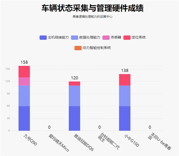 鲁大师电动车智能化测评报告第二十三期：实测续航95km，九号Q90兼顾个性与实用