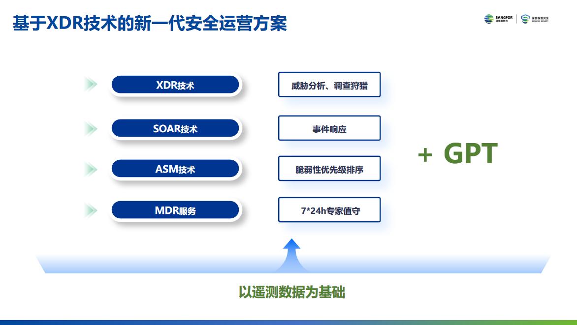 将「创新」刻入DNA，深信服XDR安全运营方案再传喜讯