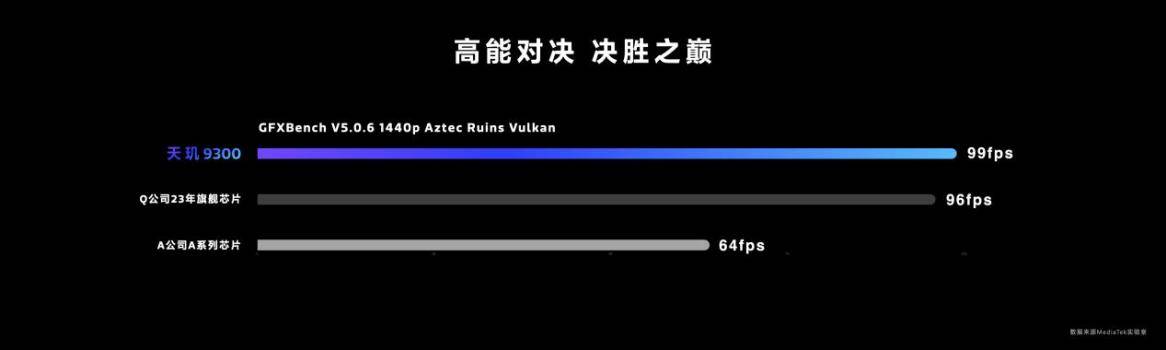 手机也能上游戏主机级全局光照，天玑9300这游戏画面碉堡了！