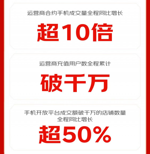 11.11京东1小时送达新机 手机小时达安卓品牌成交额同比增长超60%