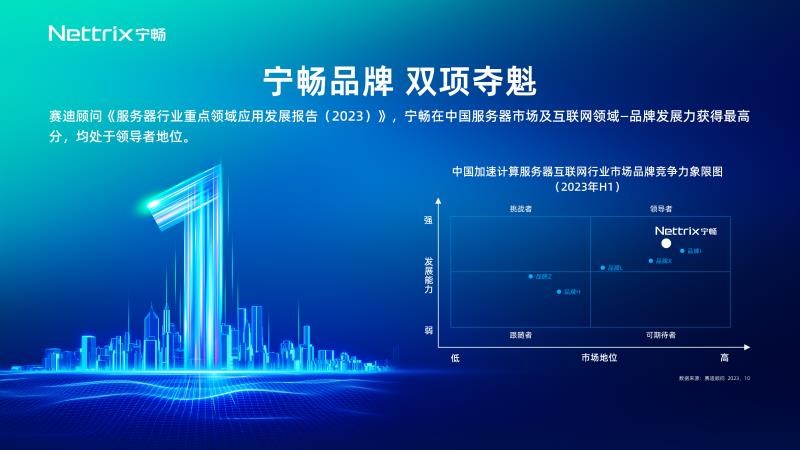 赛迪报告：宁畅服务器及互联网市场双项领跑