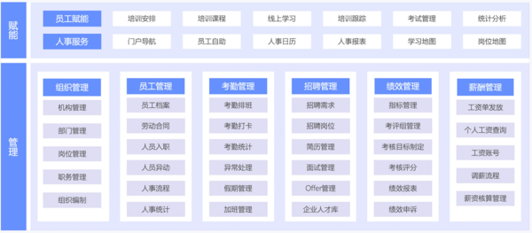 蓝凌低代码，重构人、货、场，让连锁门店管理更高效