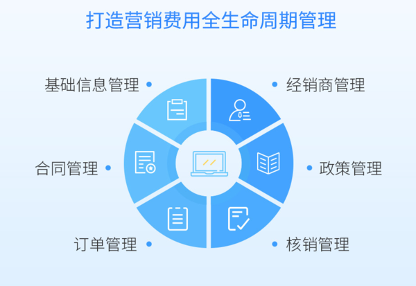 蓝凌低代码，重构人、货、场，让连锁门店管理更高效