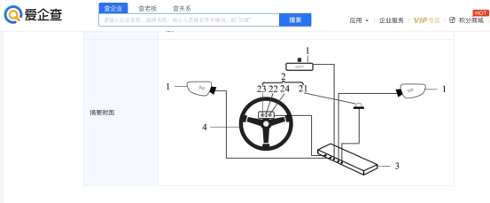 爱企查显示：哪吒汽车微表情控制后视镜面防眩目专利公布