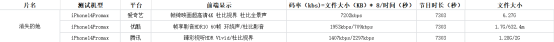 长视频行业下一个赛点？爱优腾芒视听能力体验