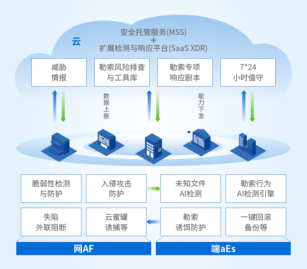 4年追踪经验分享，Lockbit勒索家族该怎么防？（附排查加固策略）